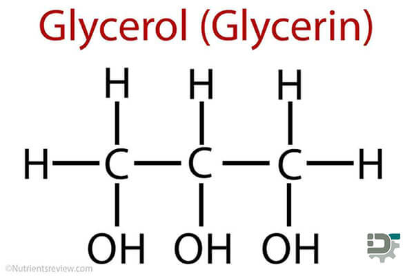 difference glycerin and glycerol