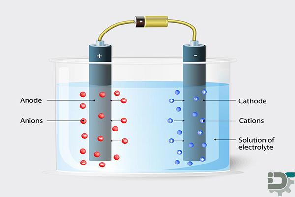الکترولیت چیست؟